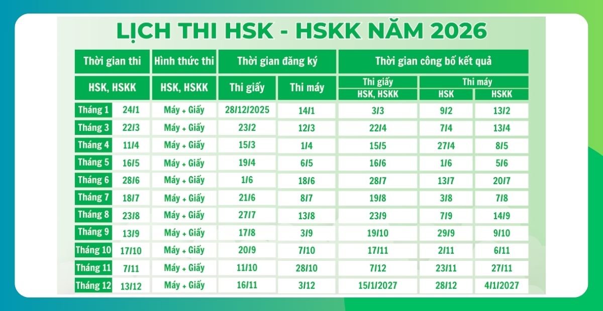 Lịch thi, địa điểm và lệ phí thi HSK