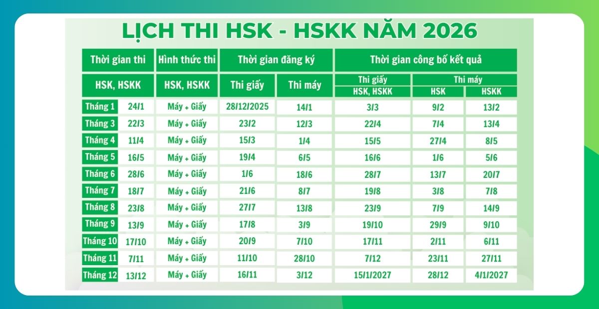 Lịch thi, địa điểm và lệ phí thi HSKK