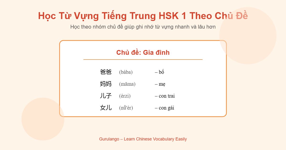 Phương Pháp Học Từ Vựng Tiếng Trung HSK 1 Hiệu Quả