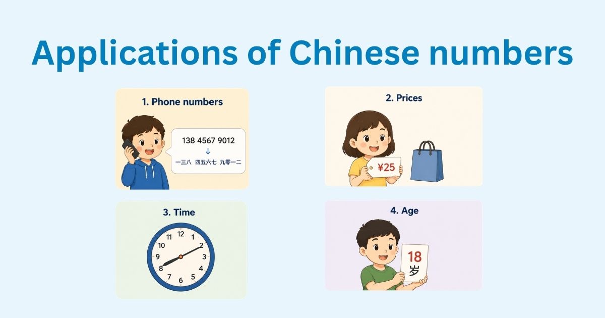 Practical applications of Chinese numbers