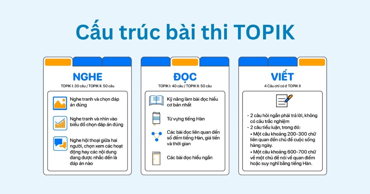 Cấu trúc bài thi Topik