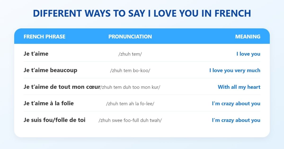 Different Ways to Say I Love You in French