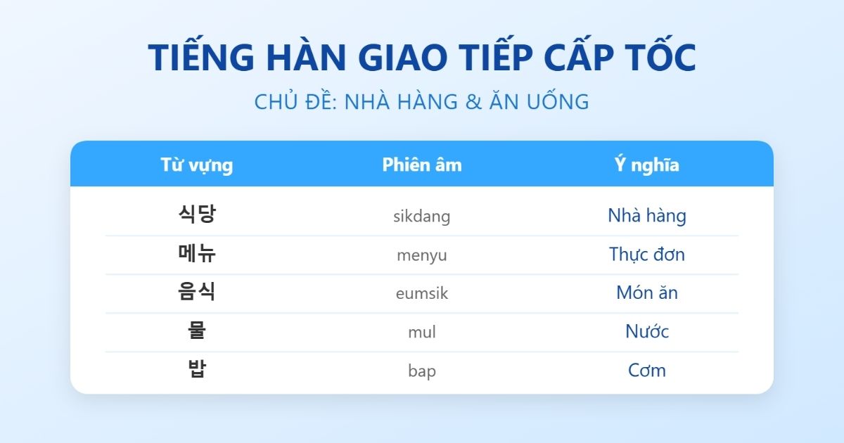 Học tiếng Hàn giao tiếp cấp tốc chủ đề ăn uống