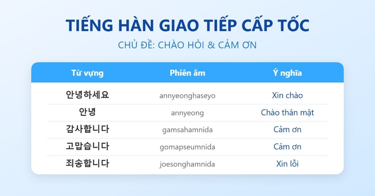 Học tiếng Hàn giao tiếp cấp tốc chủ đề chào hỏi