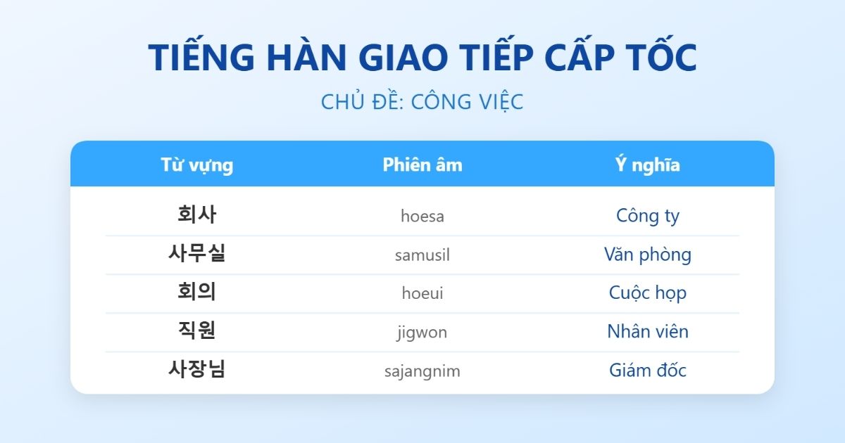 Học tiếng Hàn giao tiếp cấp tốc chủ đề công việc