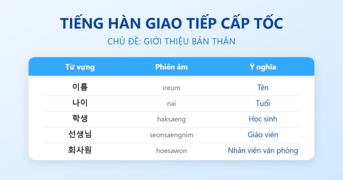 Học tiếng Hàn giao tiếp cấp tốc chủ đề giới thiệu bản thân