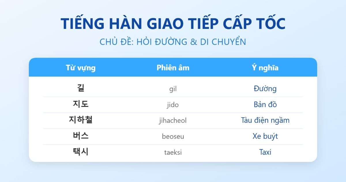 Học tiếng Hàn giao tiếp cấp tốc chủ đề hỏi đường