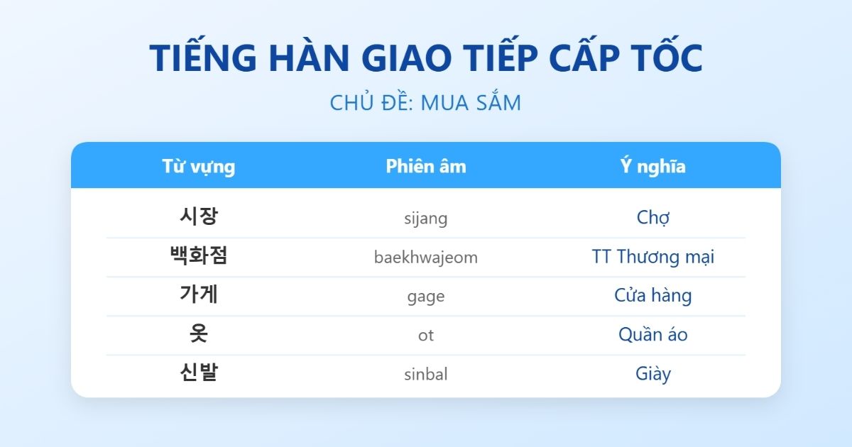 Học tiếng Hàn giao tiếp cấp tốc chủ đề mua sắm