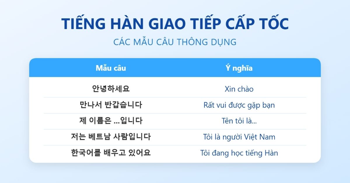Học tiếng Hàn giao tiếp cấp tốc theo mẫu câu