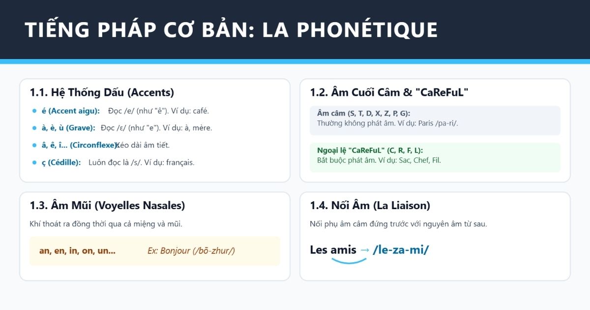 Phát âm tiếng Pháp cơ bản