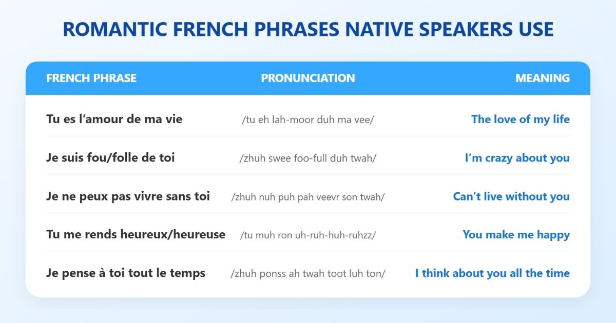 Romantic French Phrases Native Speakers Use