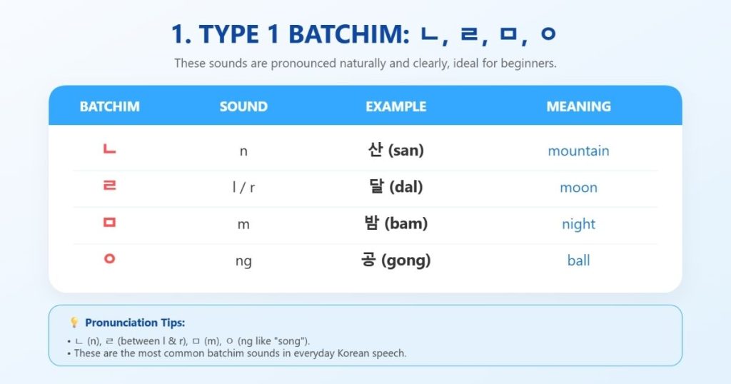 Complete Guide to Korean Batchim Type and Pronunciation