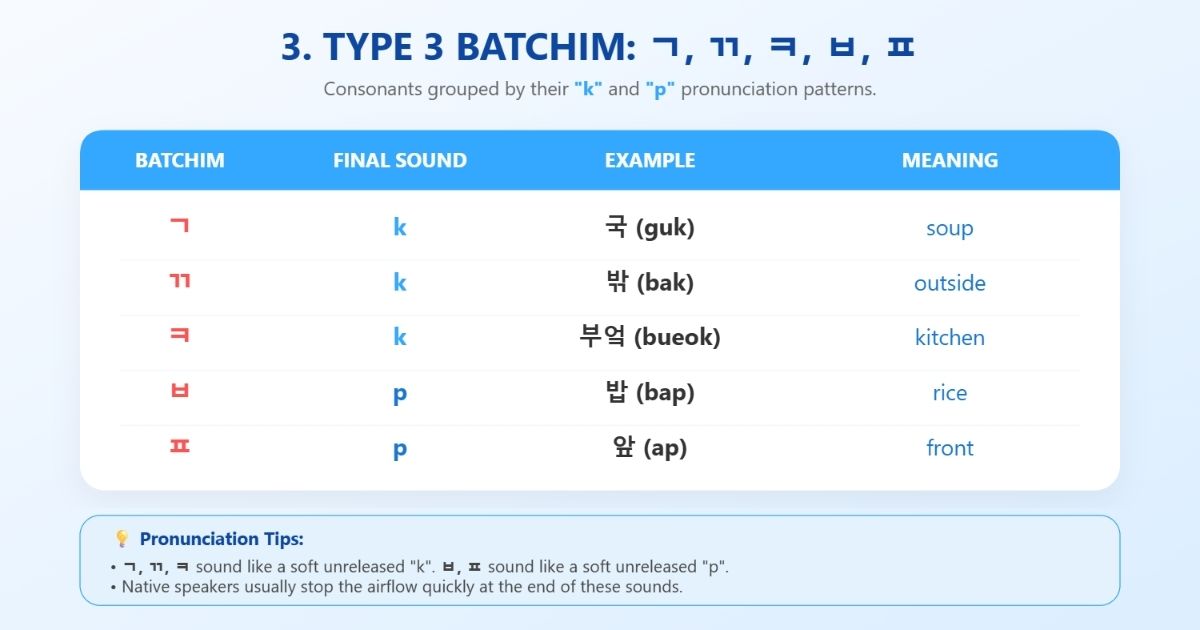 Single Batchim in Korean Type 3