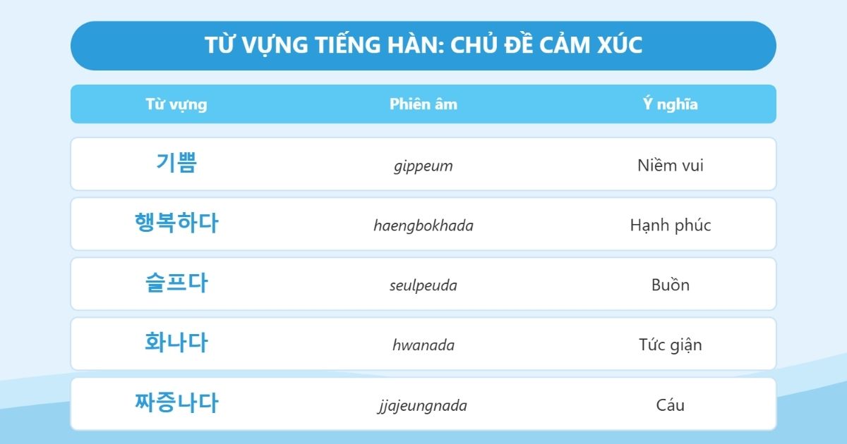 từ vựng tiếng hàn chủ đề cảm xúc