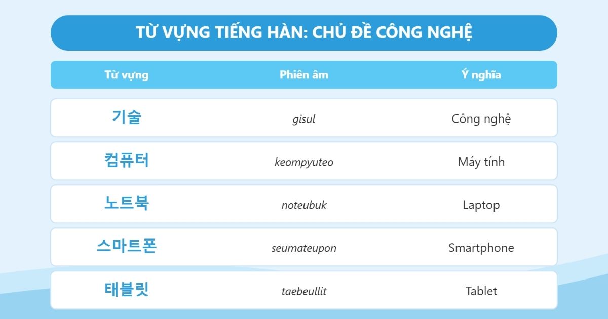 từ vựng tiếng hàn chủ đề công nghệ