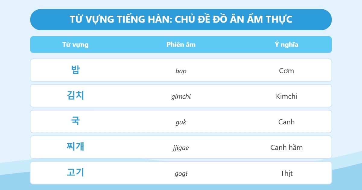 từ vựng tiếng hàn chủ đề đồ ăn