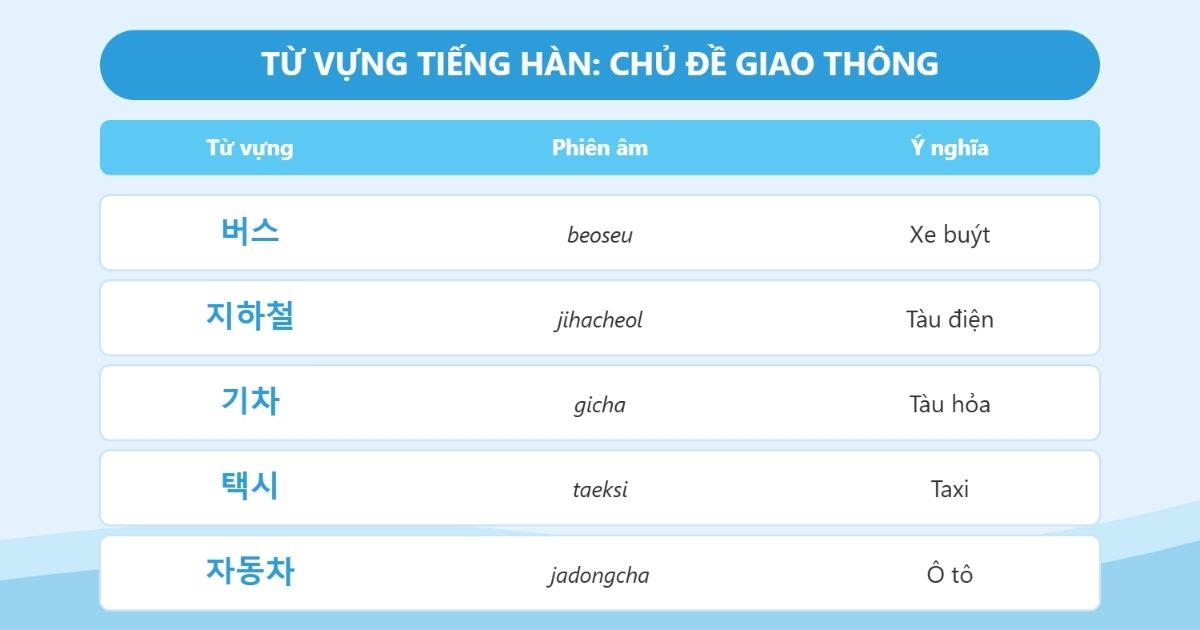 từ vựng tiếng hàn chủ đề giao thông