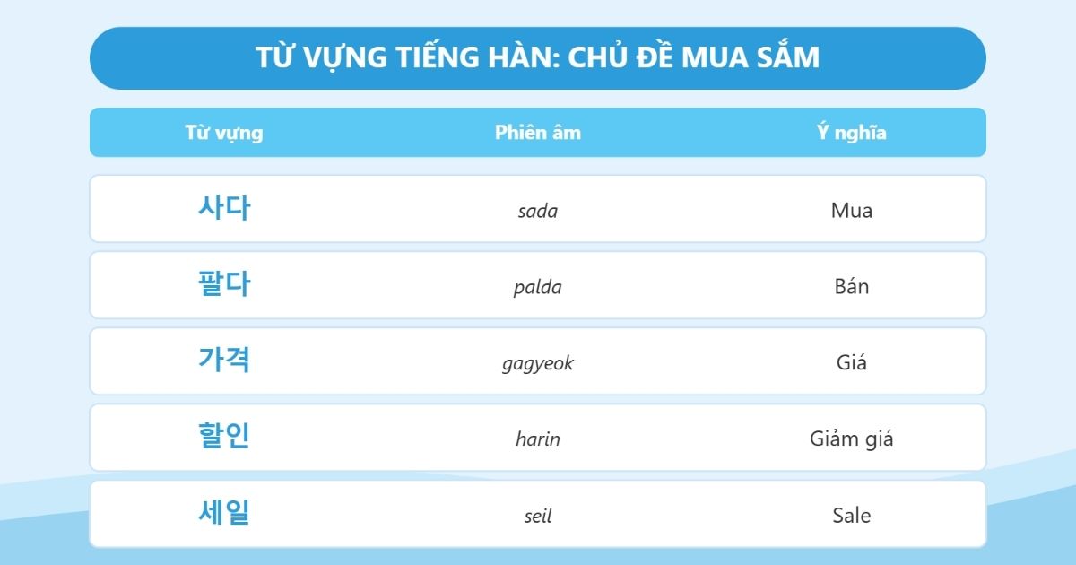 từ vựng tiếng hàn chủ đề mua sắm