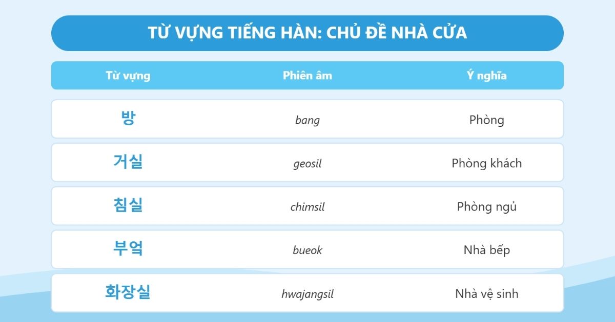 từ vựng tiếng hàn chủ đề nhà cửa