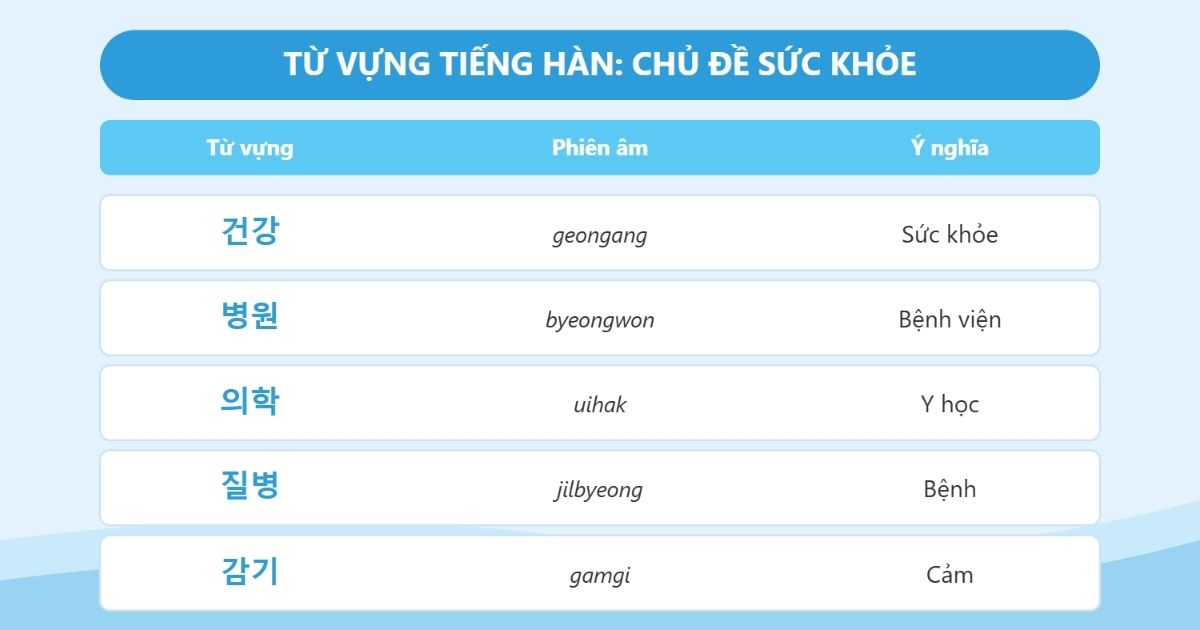 từ vựng tiếng hàn chủ đề sức khỏe