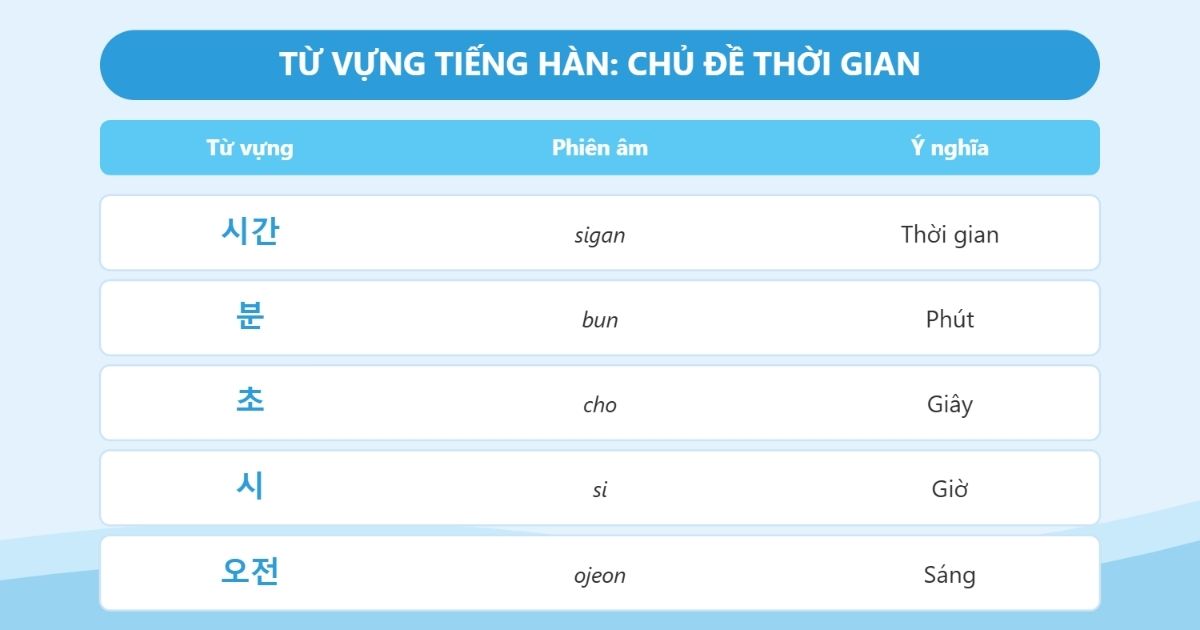 từ vựng tiếng hàn chủ đề thời gian