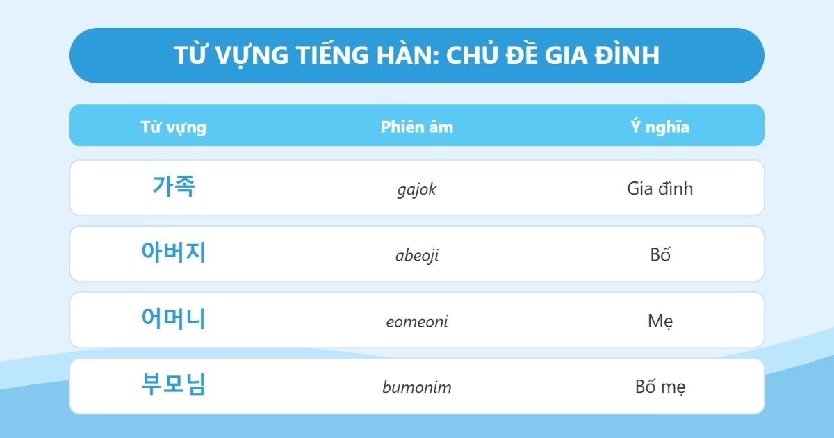 từ vựng tiếng hàn chủ đề trường học