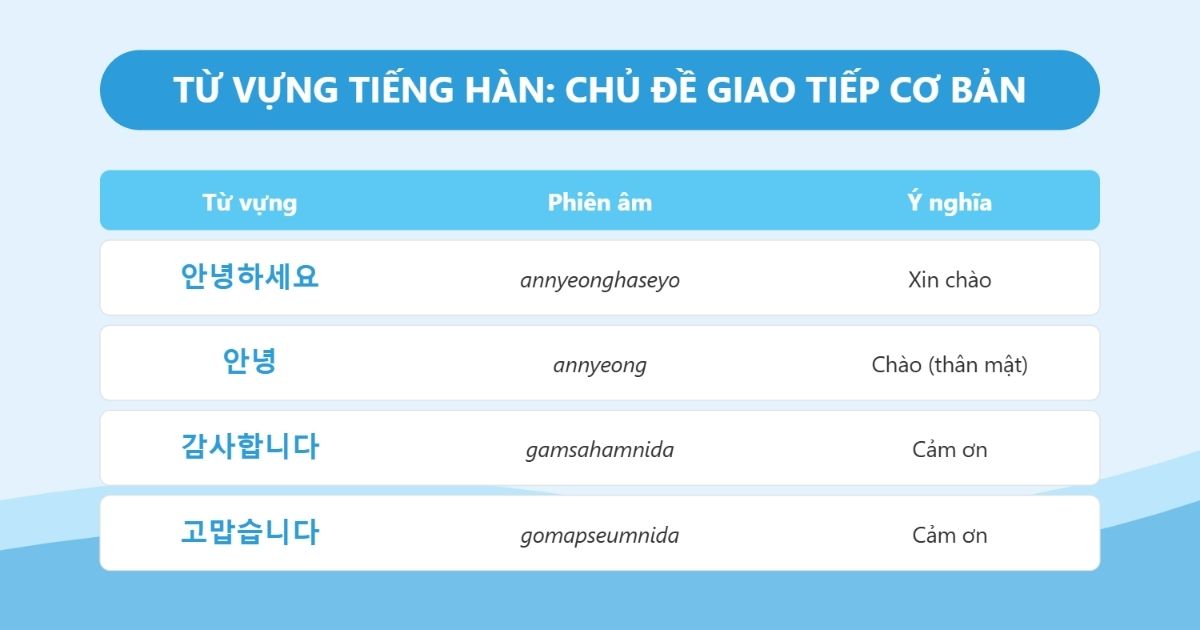 từ vựng tiếng hàn cơ bản nhất