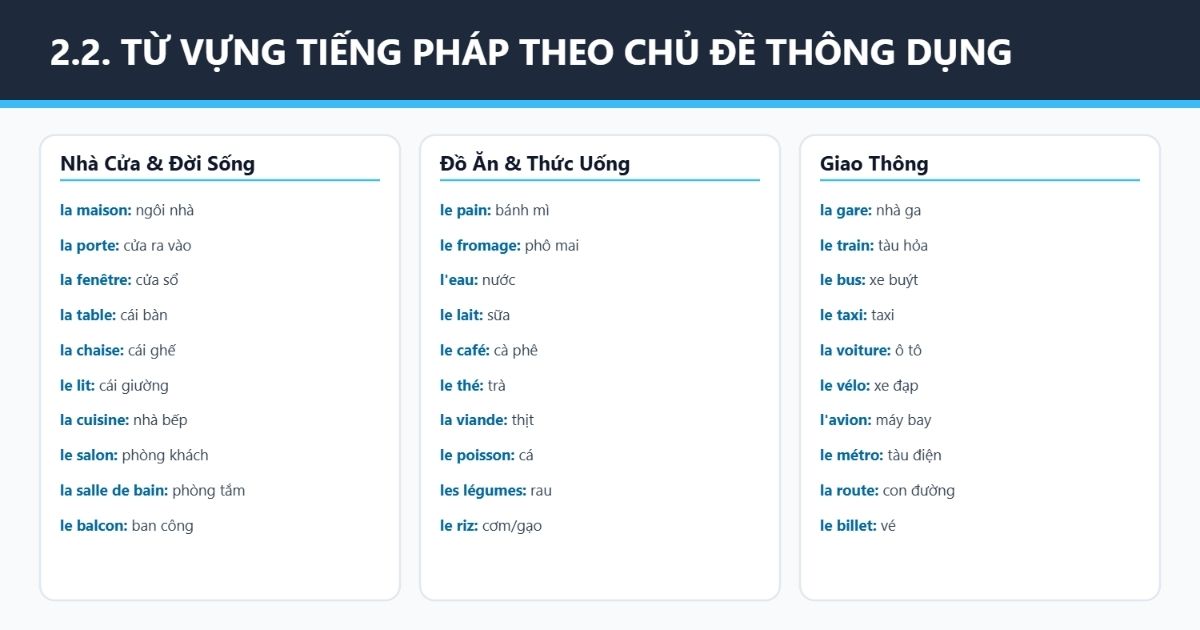 Từ vựng tiếng Pháp