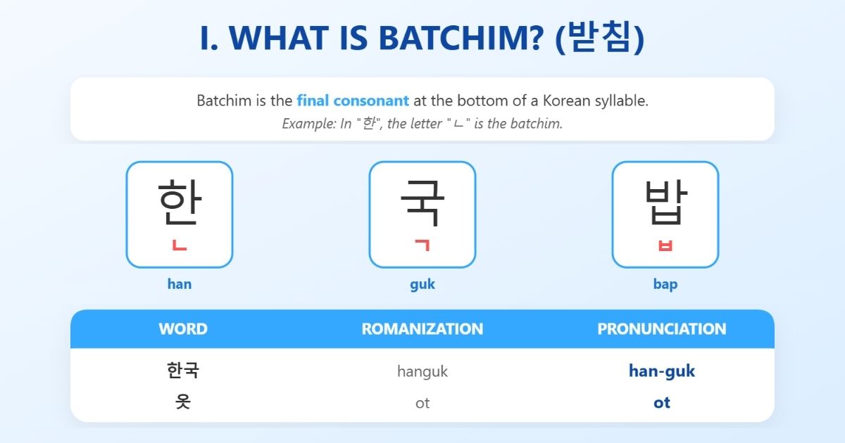 What Is Batchim?