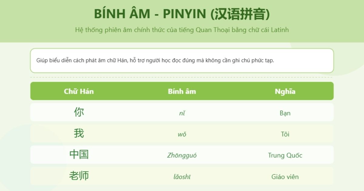 Bính âm là gì