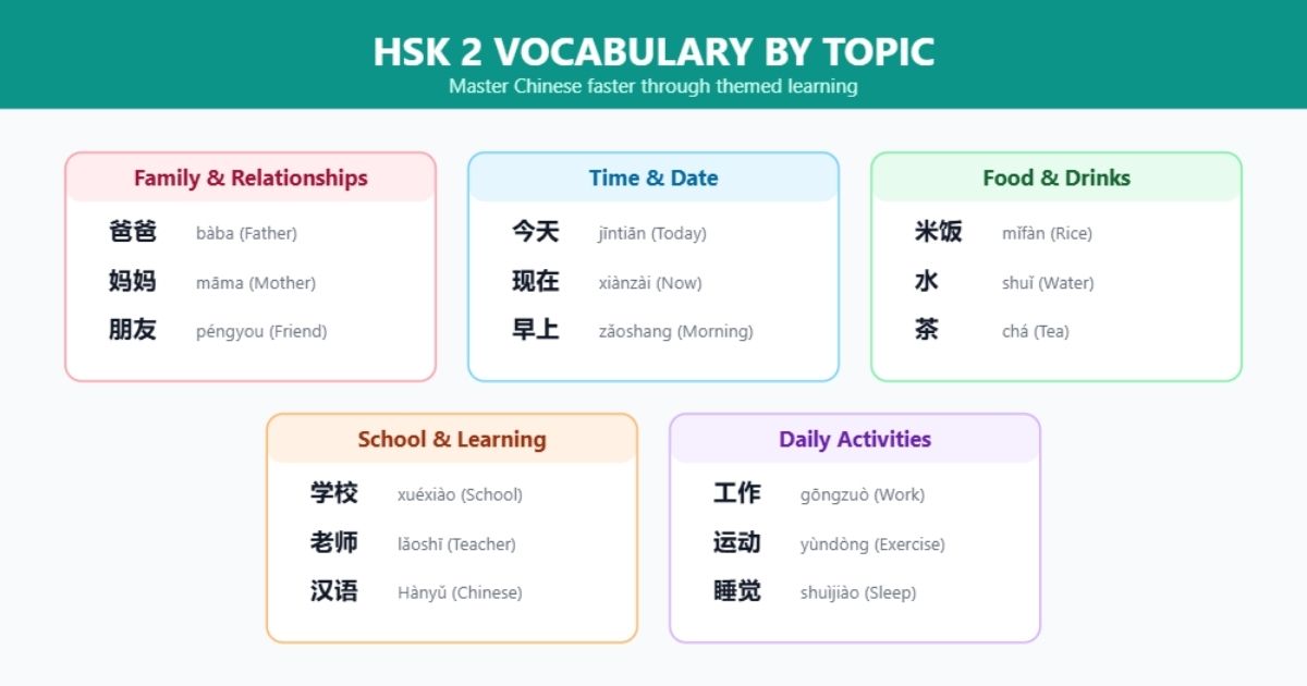 HSK 2 vocabulary by topic