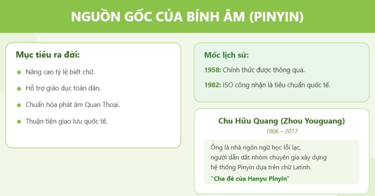 Nguồn gốc của Bính âm