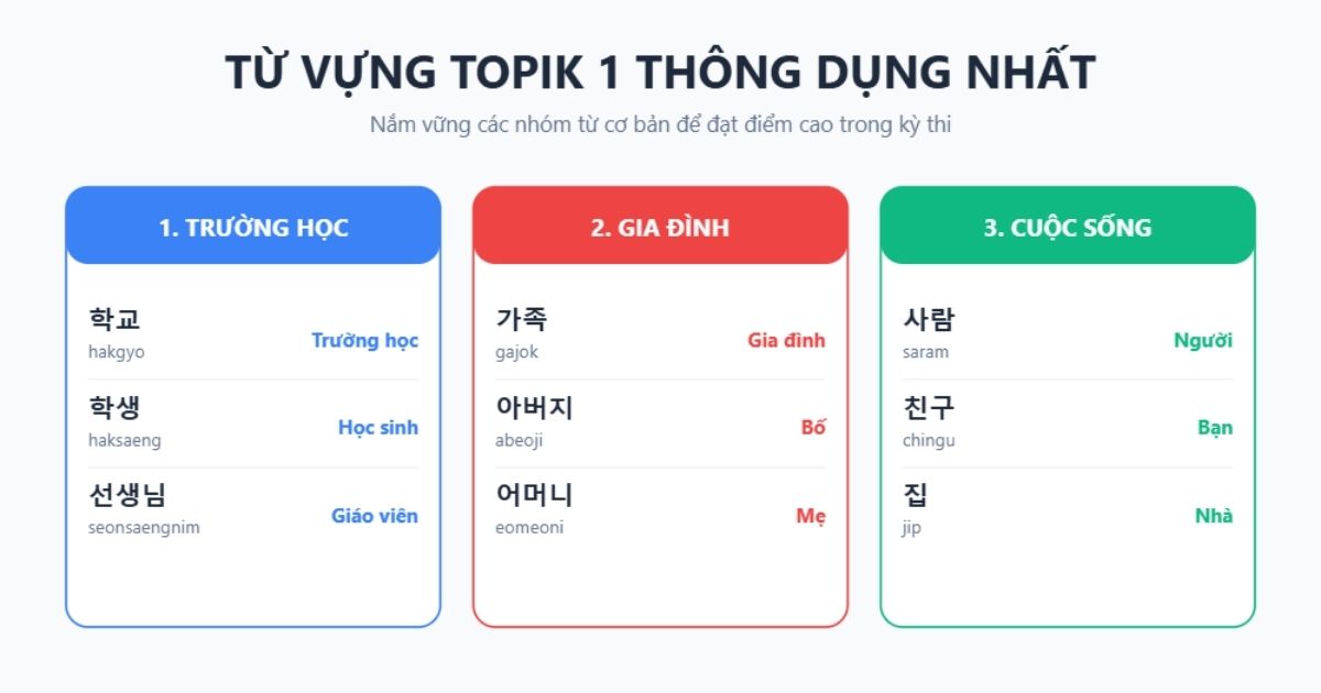 100+ từ vựng TOPIK 1 thông dụng nhất