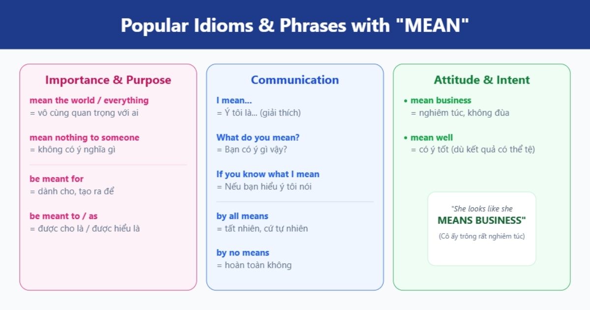 Các cụm từ phổ biến với "Mean"