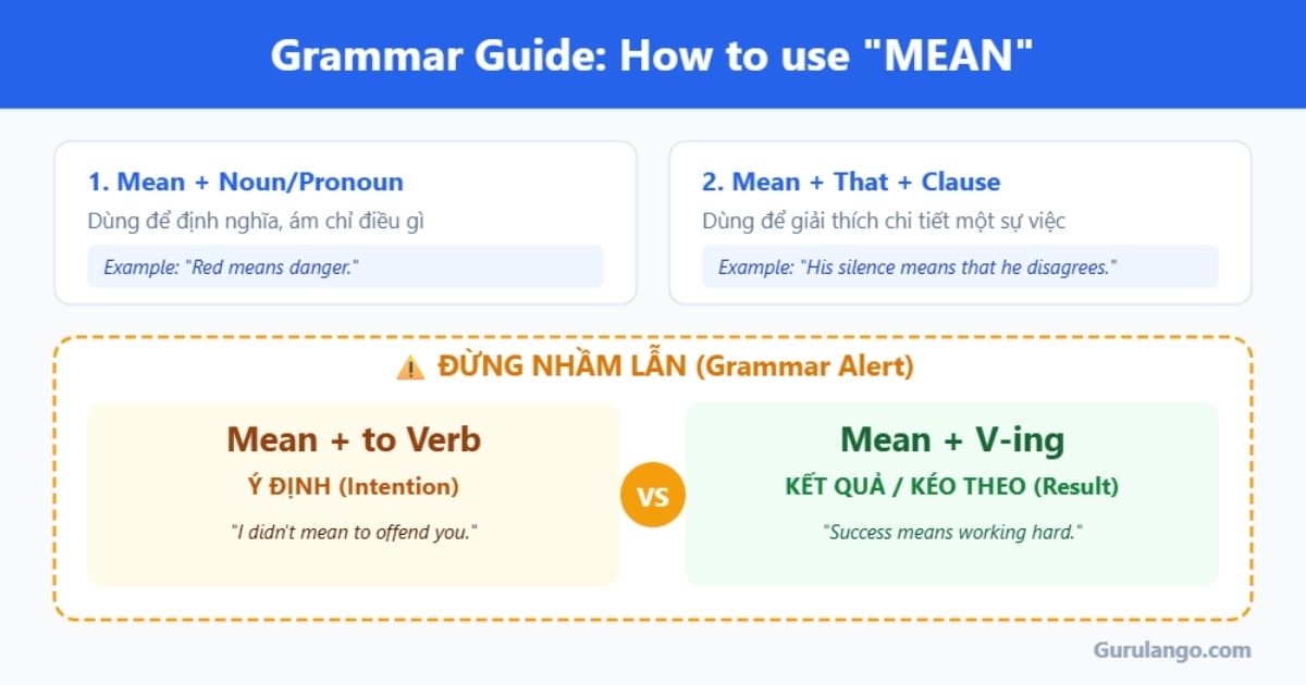 Cách dùng "Mean" trong tiếng Anh
