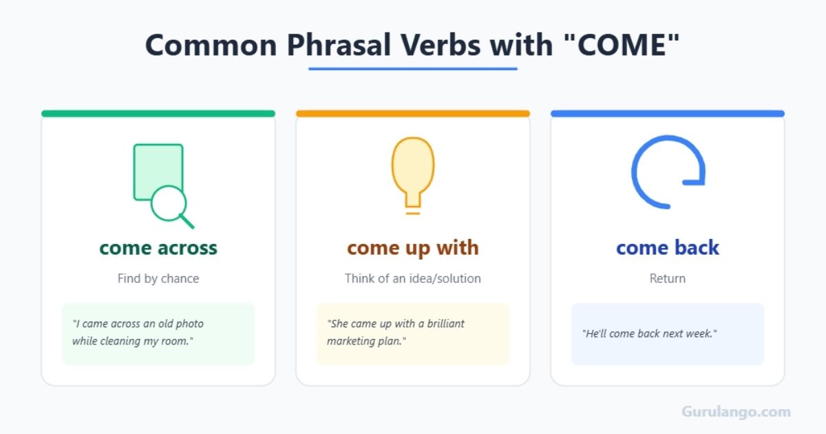 Common examples of phrasal verbs with Come