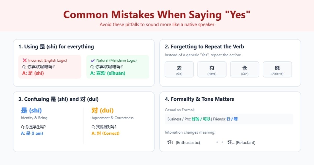 Common Mistakes When Saying "Yes" in Mandarin Chinese