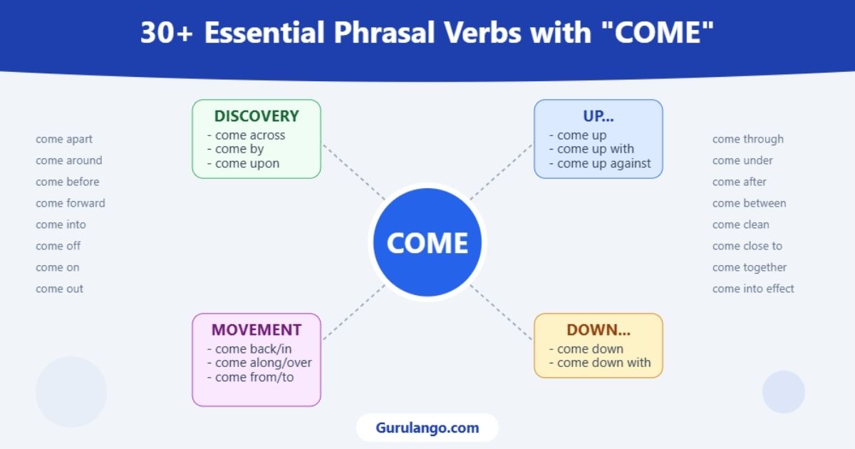 Common Phrasal Verbs with Come