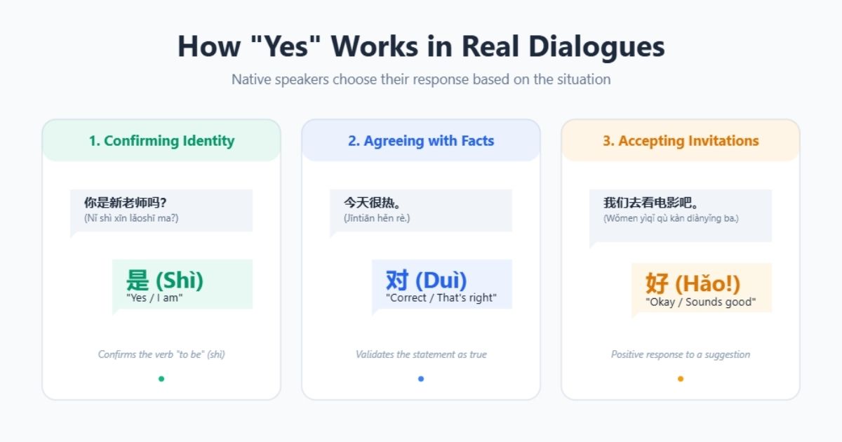 How Native Speakers Say "Yes" in Real-Life Dialogues