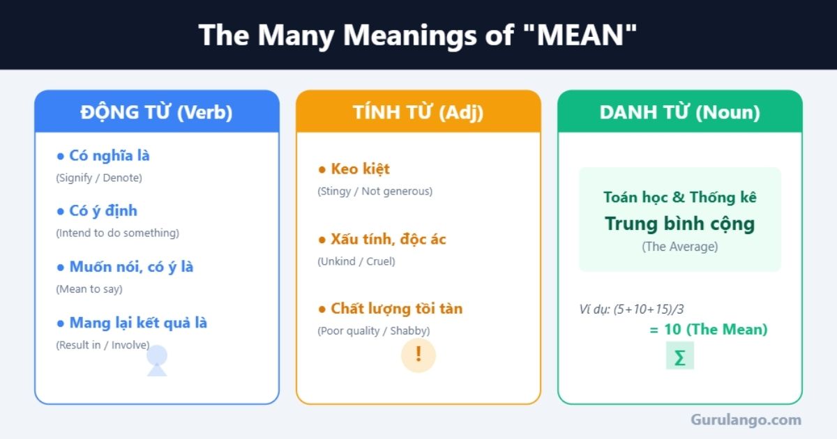 Mean là gì?