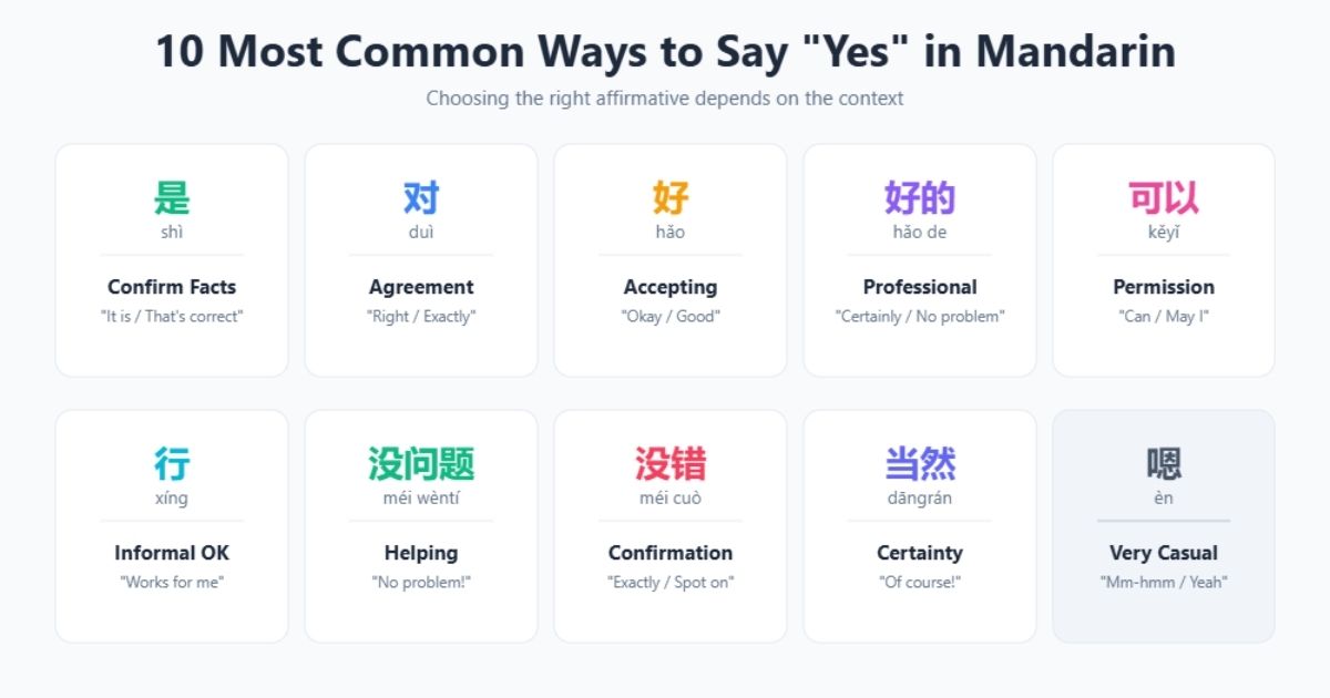 The Most Common Ways to Say Yes in Mandarin Chinese