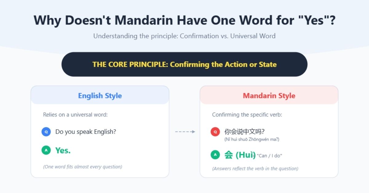 Why Doesn't Mandarin Chinese Have One Universal Word for "Yes"?