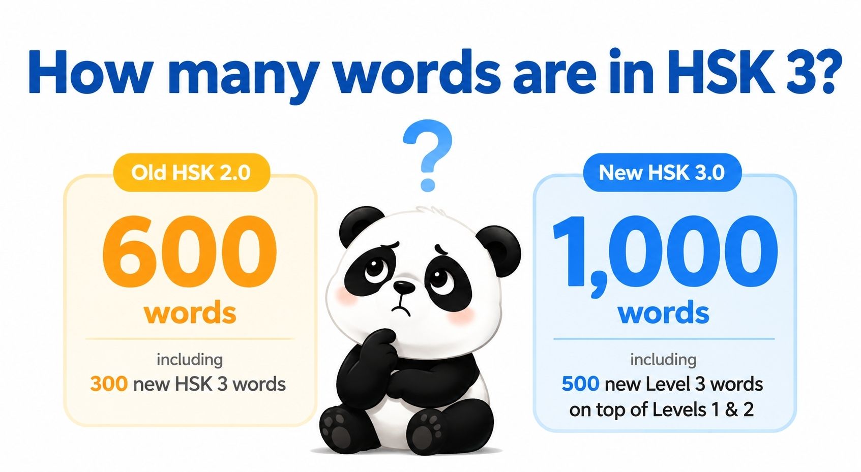 How many words are in HSK 3 comparing HSK 2.0 and HSK 3.0 vocabulary requirements