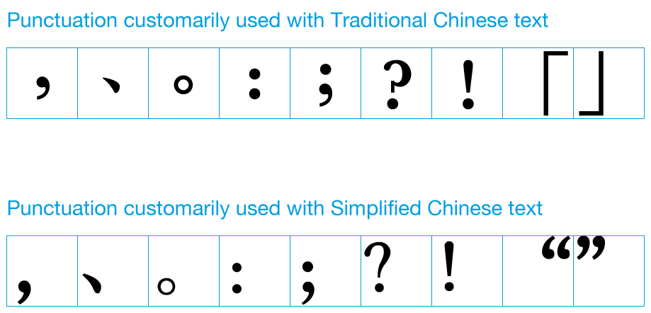 What Is Chinese Punctuation?